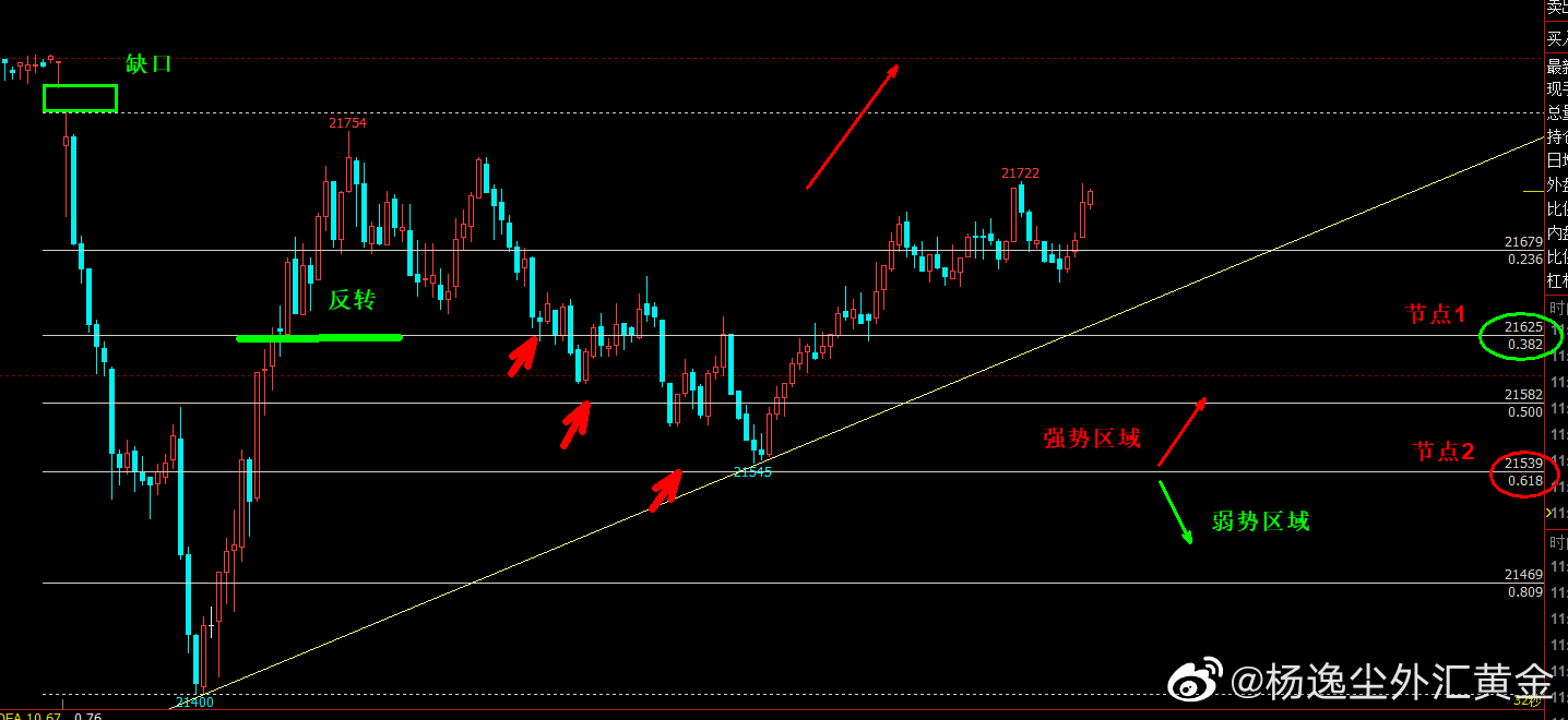 反转+缺口技术图形实例解析