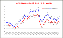 一文看懂原油投资-美国WTI原油期货交易规则和原油交易时间整理