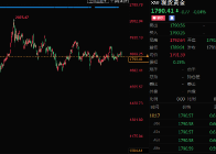 1.7日 黄金非农前先逢低做多，密切关注1785附近的支撑