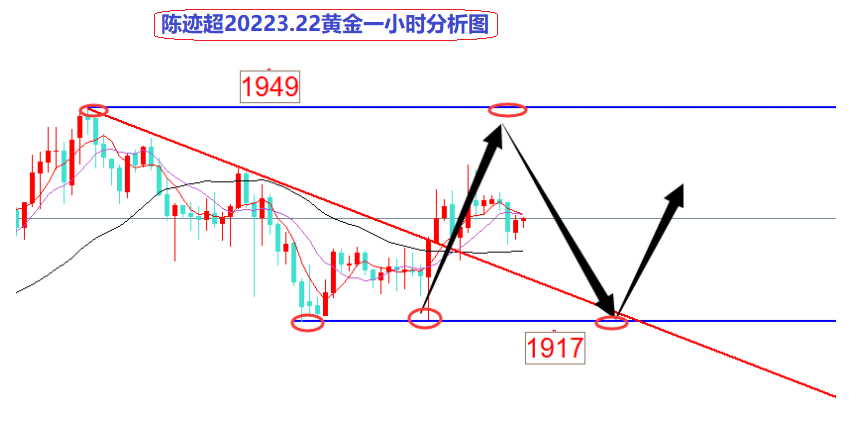 3.22下午黄金.png