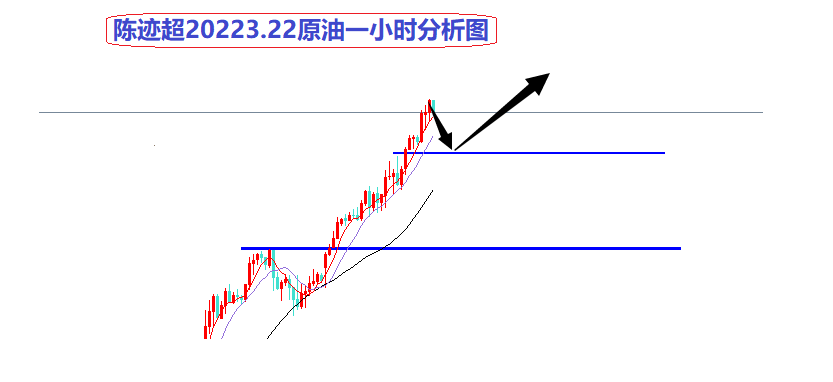 3.22下午原油.png