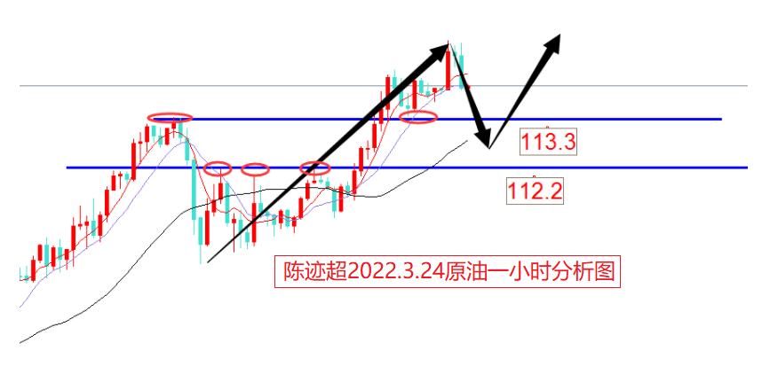 3.24下午原油.png