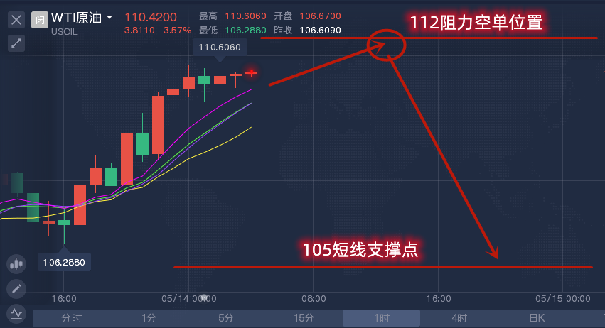 5.14原油分析图_副本.png