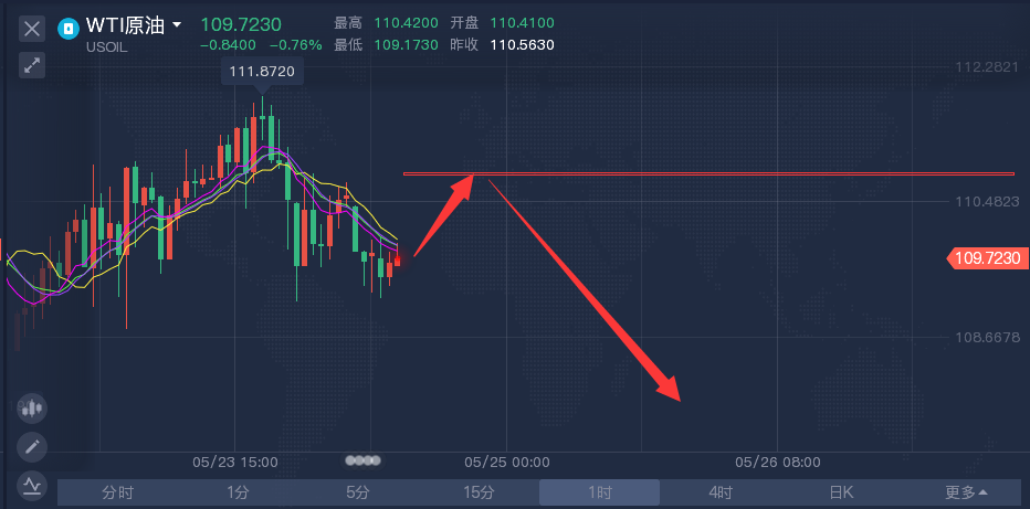 5.24原油走势分析.png