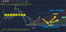 刘煜铭：黄金横盘整理静待突破，原油上涨趋势明显