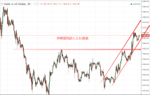 技术小牛：3月25黄金断线进入上行通道有望继续新高！