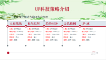 外汇黄金EA，智能交易系统，十多套策略、组合型EA，免费模拟试用体验