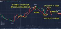 原金油：6.6黄金震荡方向难辨?黄金原油最新操作策略