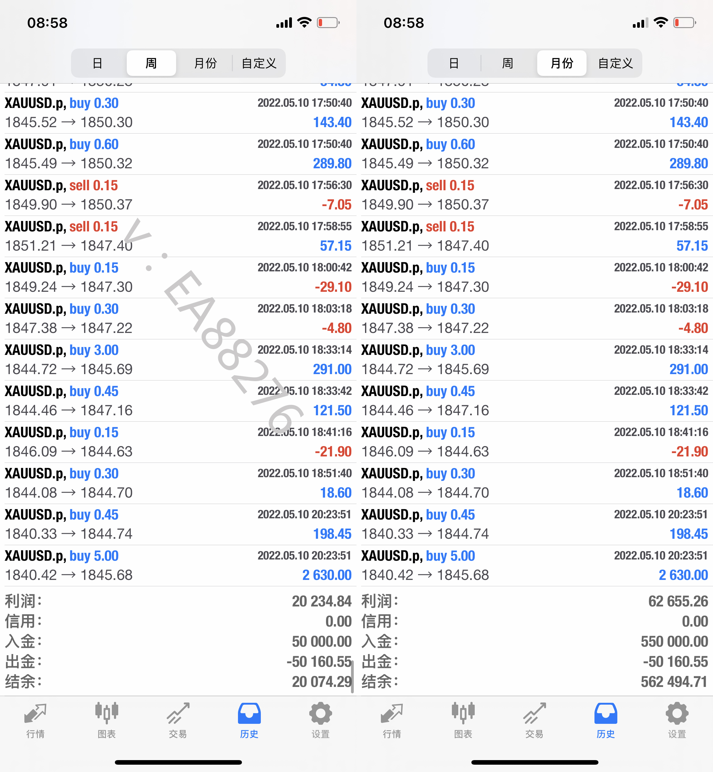 投资理财为什么要选择外汇