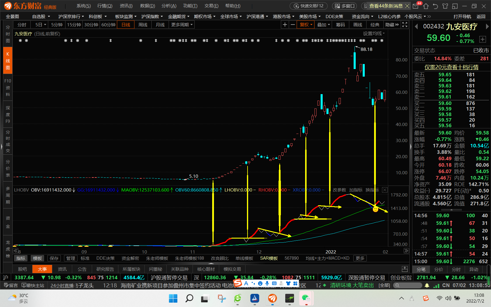 菲尔泰勒的OBV指标