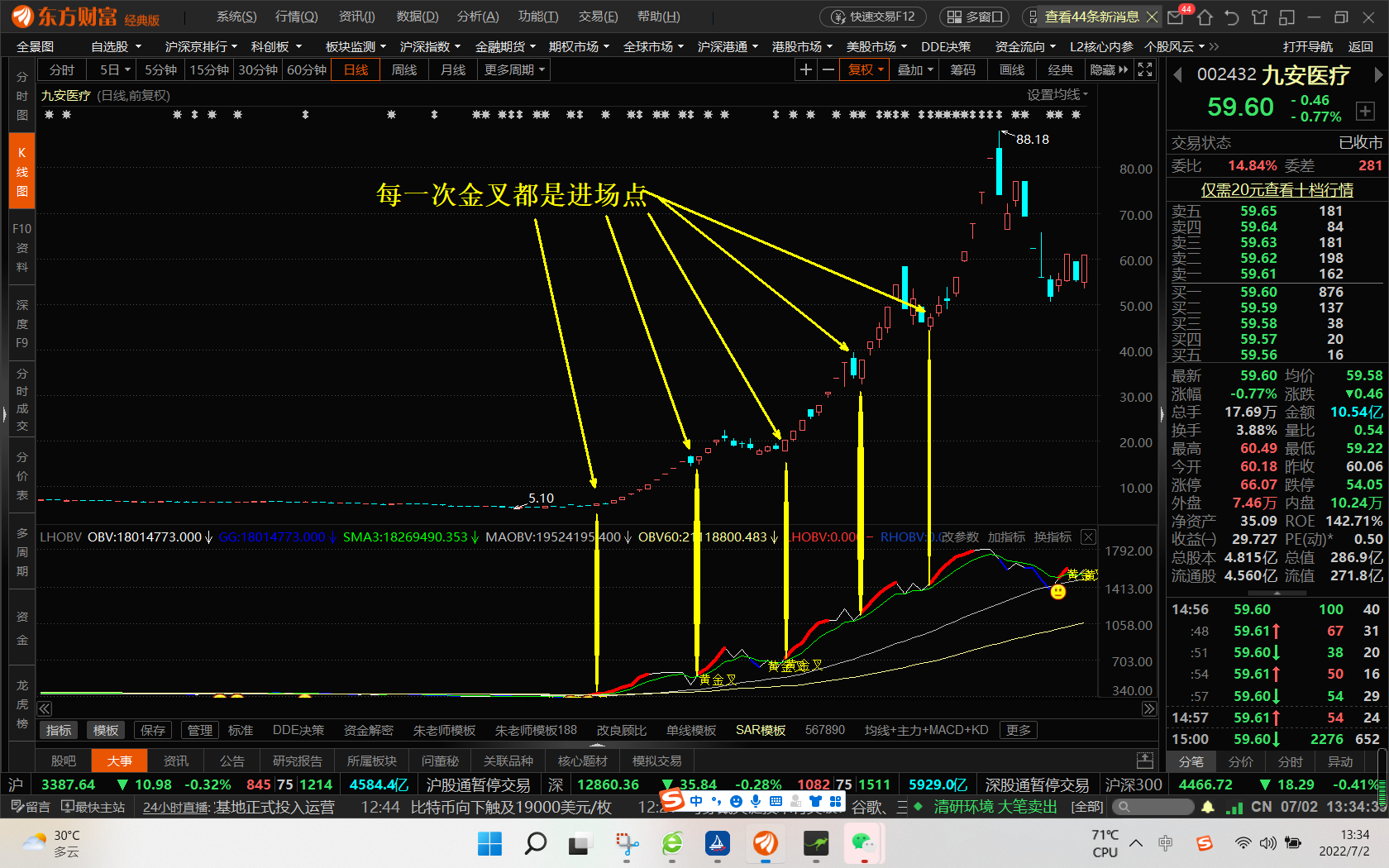 菲尔泰勒的OBV指标