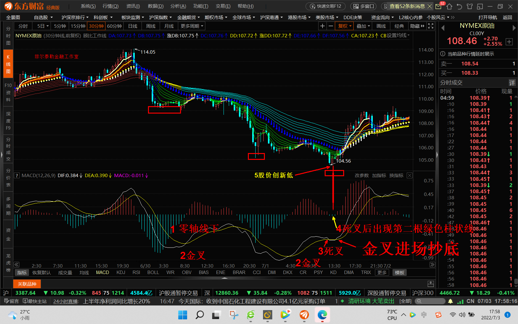 菲尔泰勒对MACD顶底背离的认识