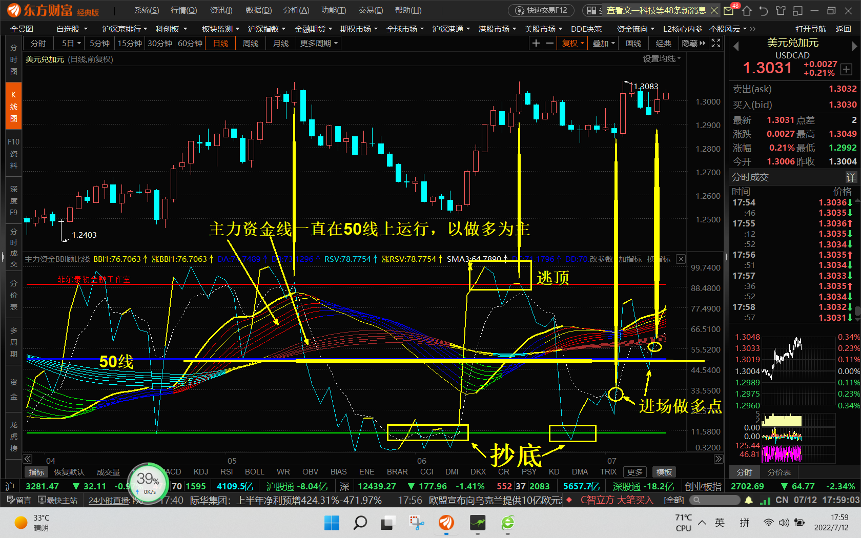 用技术指标来坚定大家的信心