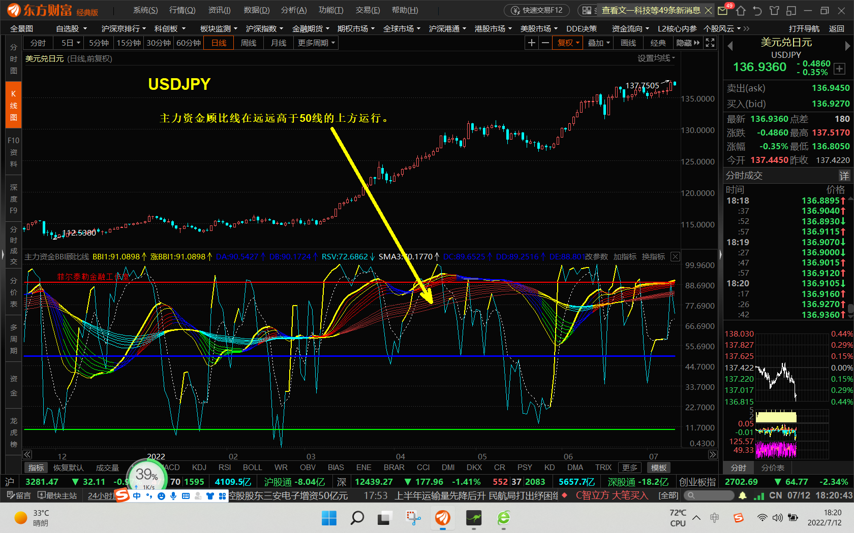 用技术指标来坚定大家的信心