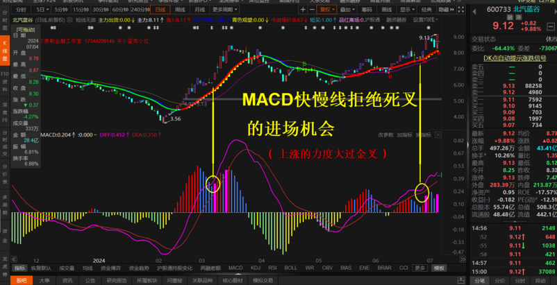 MACD0808001.png