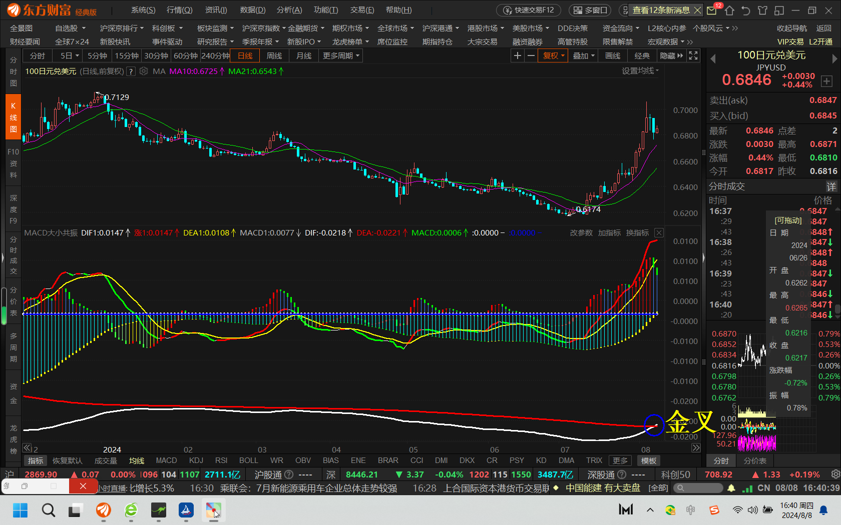 MACD0808007.png