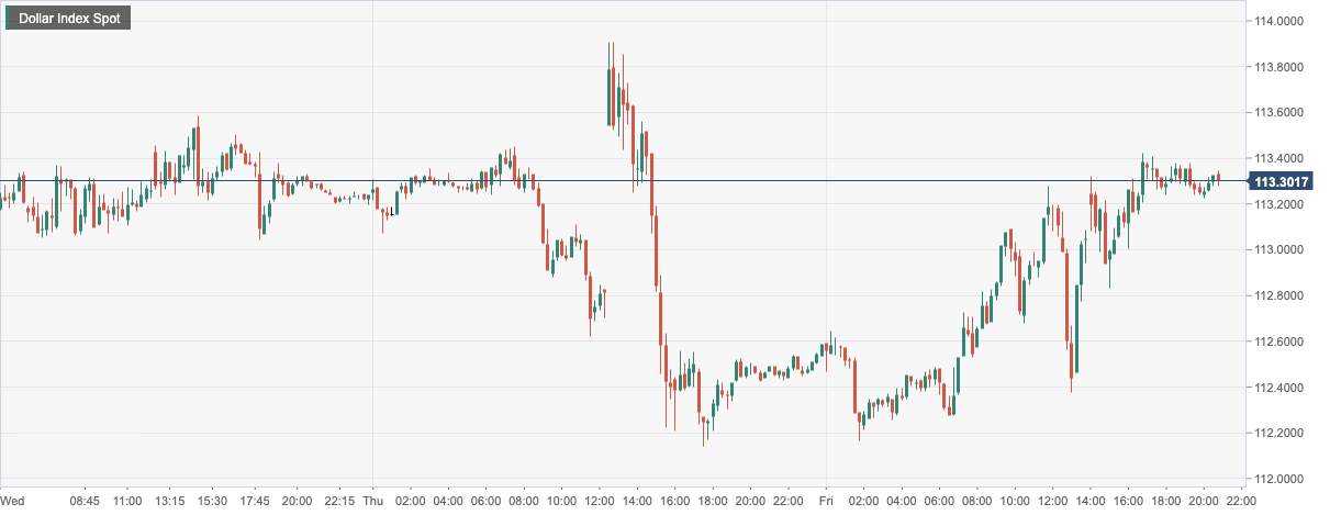 Dollar Index Spot.png