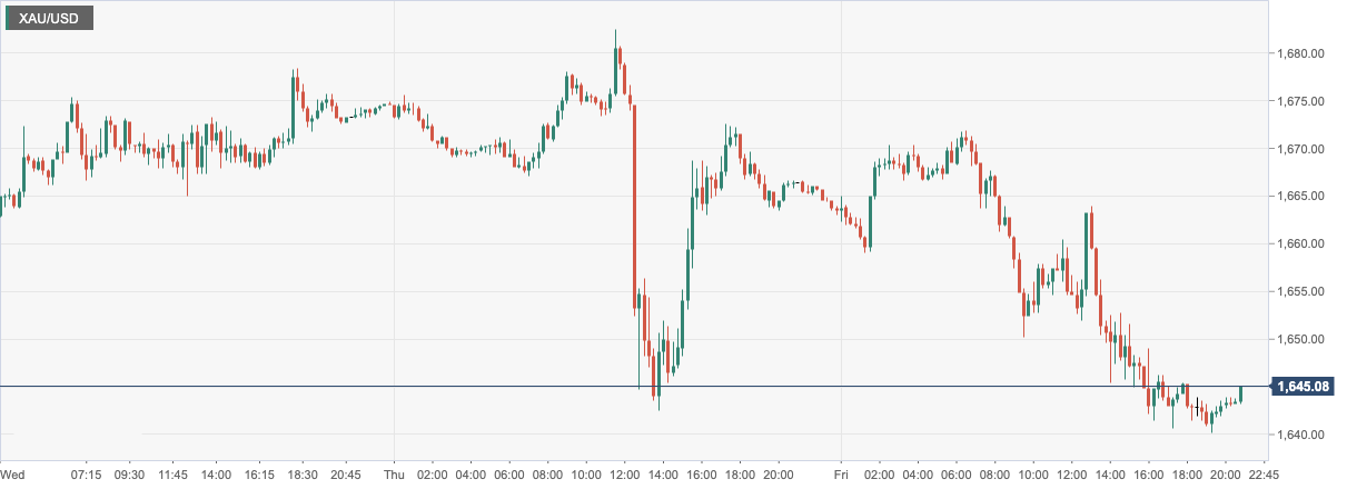 XAU_USD.png