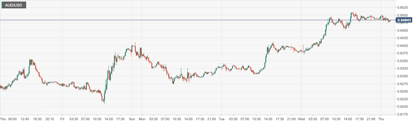 AUD_USD.png