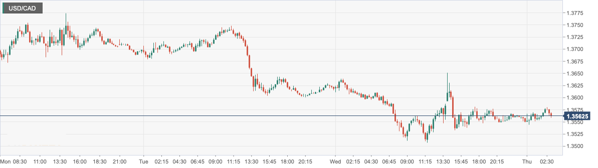 USD_CAD.png