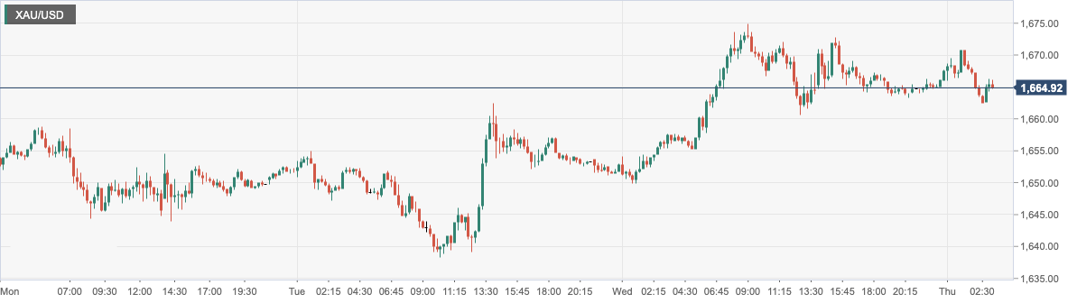 XAU_USD.png