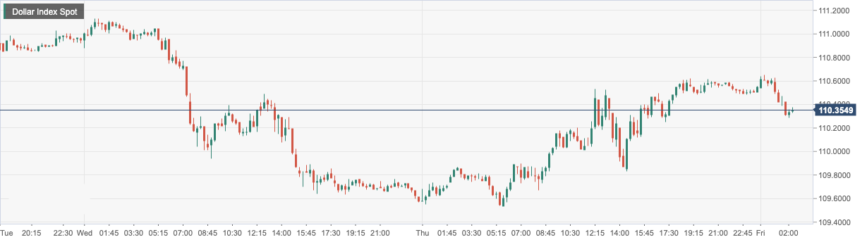 Dollar Index Spot.png