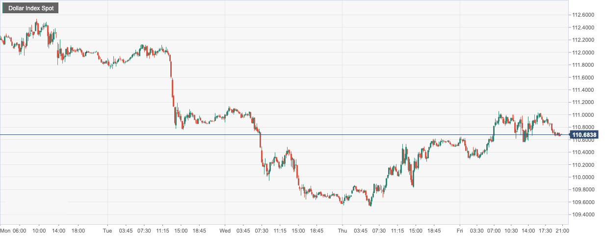 Dollar Index Spot.png