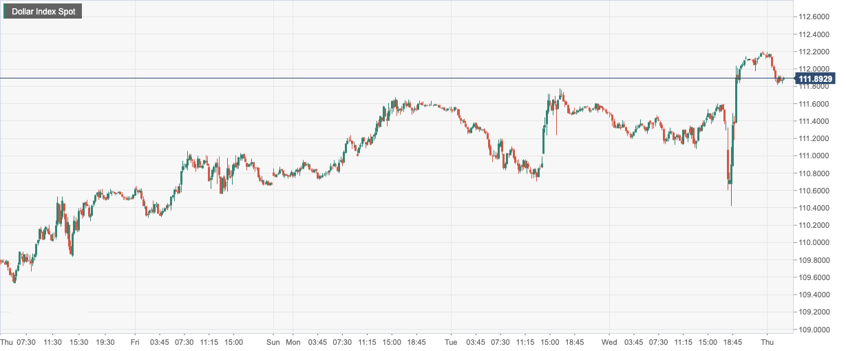 Dollar Index Spot.png