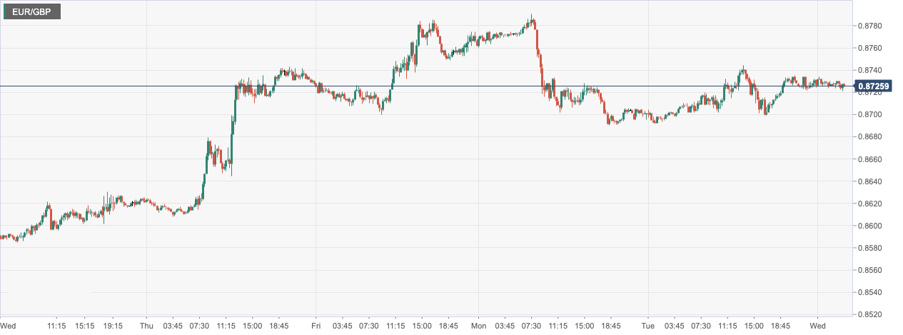 EUR_GBP.png
