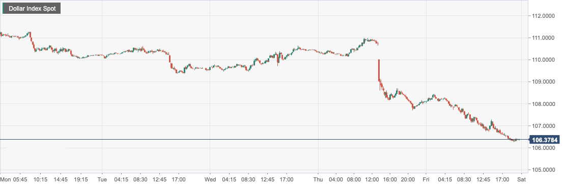 Dollar Index Spot.png