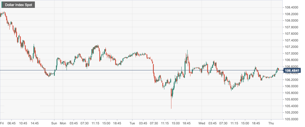 Dollar Index Spot.png