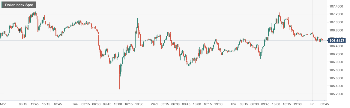 Dollar Index Spot.png