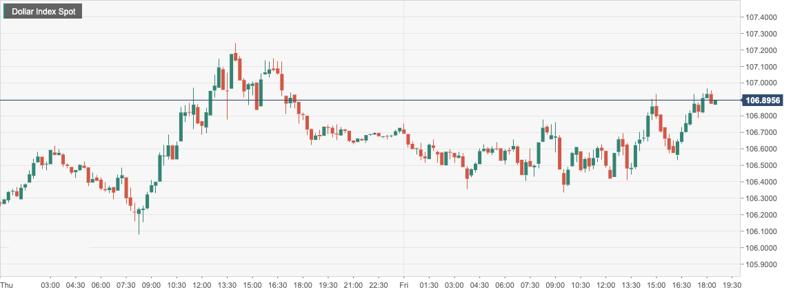 Dollar Index Spot.png