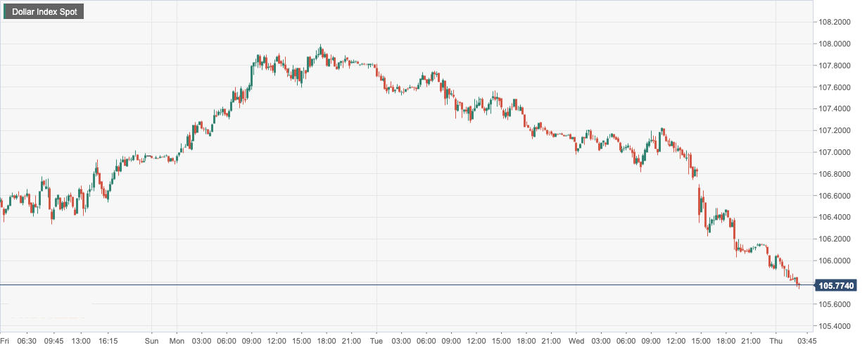 Dollar Index Spot.png