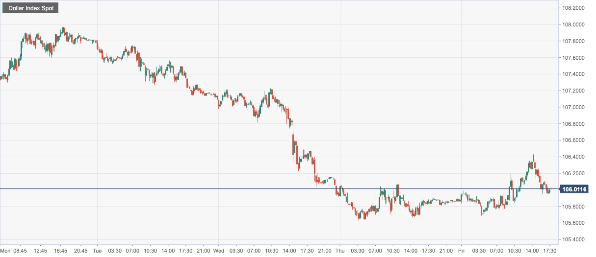 Dollar Index Spot.png