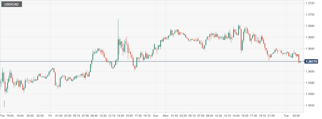 USD_CAD.png