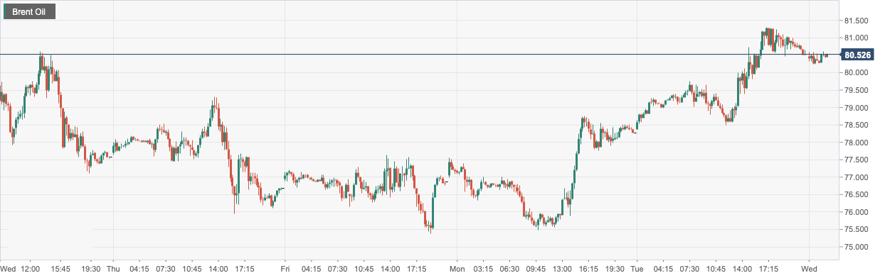 Brent Oil.png