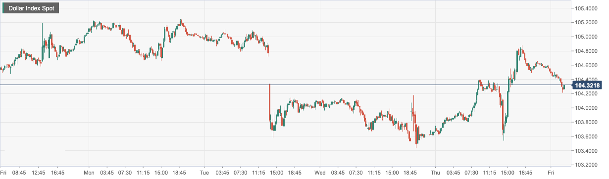 Dollar Index Spot.png