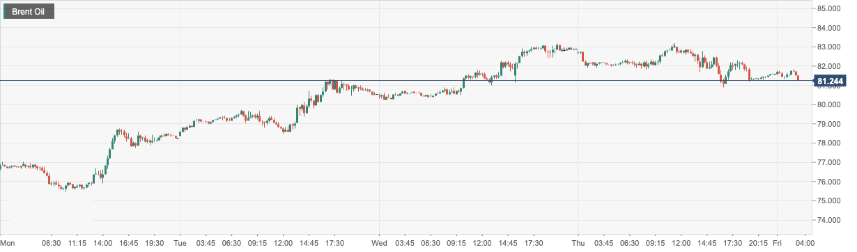 Brent Oil.png