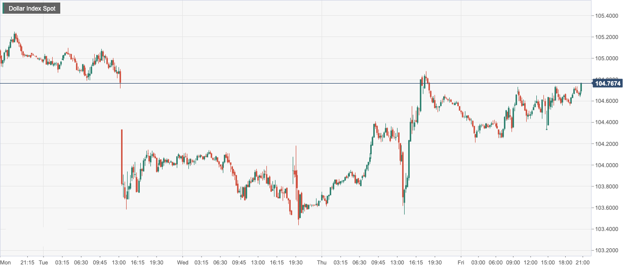 Dollar Index Spot.png