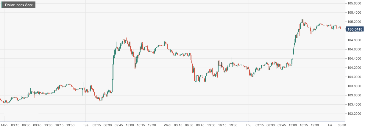 Dollar Index Spot.png