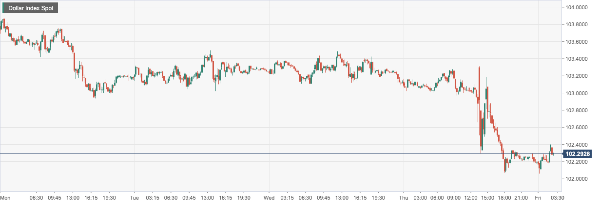 Dollar Index Spot.png