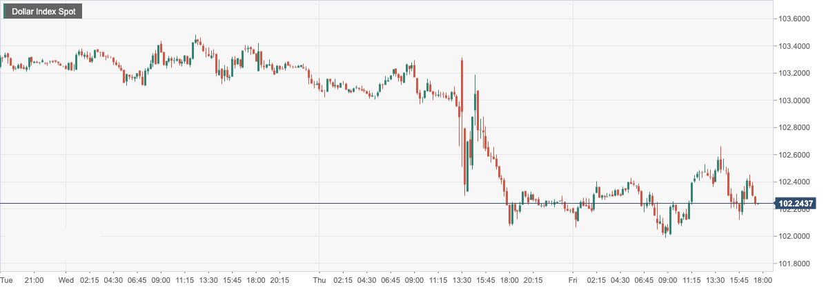 Dollar Index Spot.png