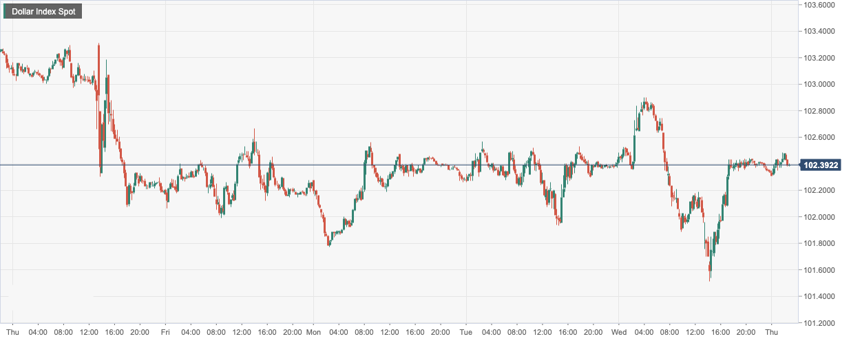 Dollar Index Spot.png