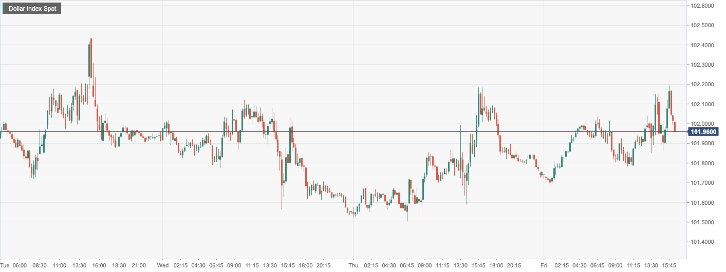 Dollar Index Spot.png