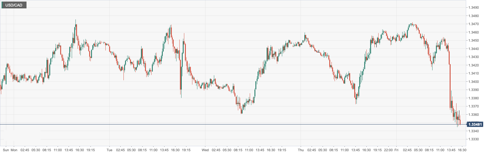 USD_CAD.png