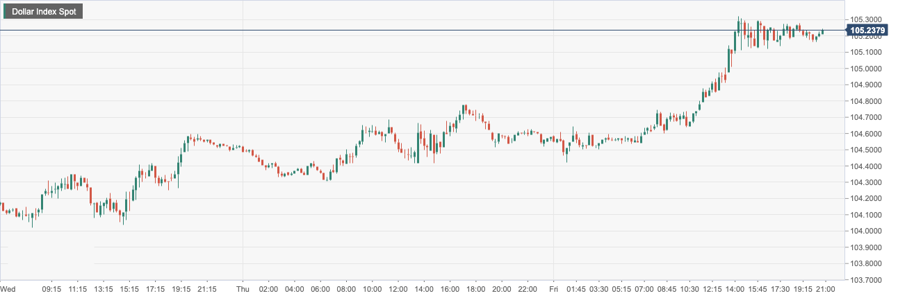 Dollar Index Spot.png