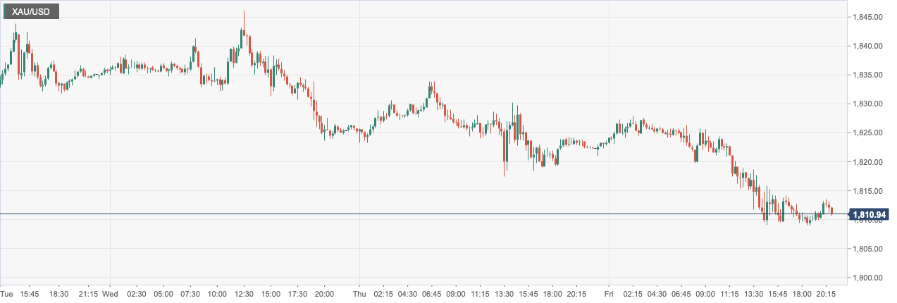 XAU_USD.png