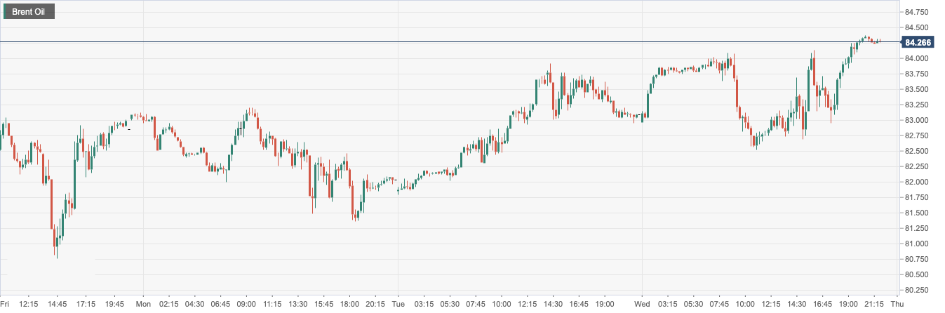 Brent Oil.png