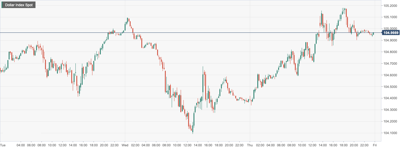 Dollar Index Spot.png